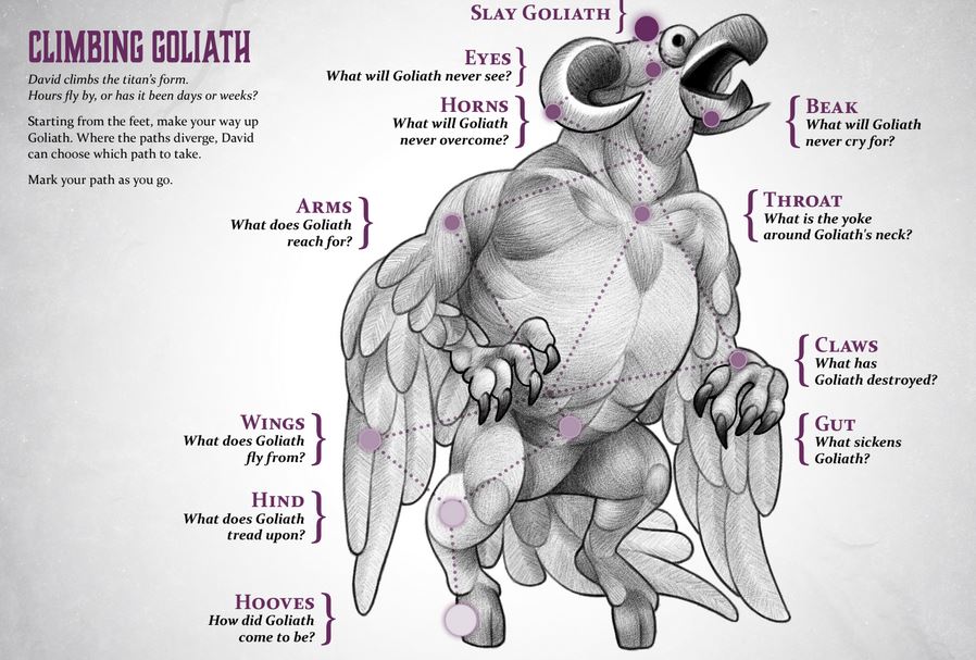 un autre corps de géant/carte
celui ci représente un gigantesque oiseau muni de cornes